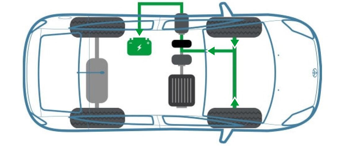 toyota hybrids